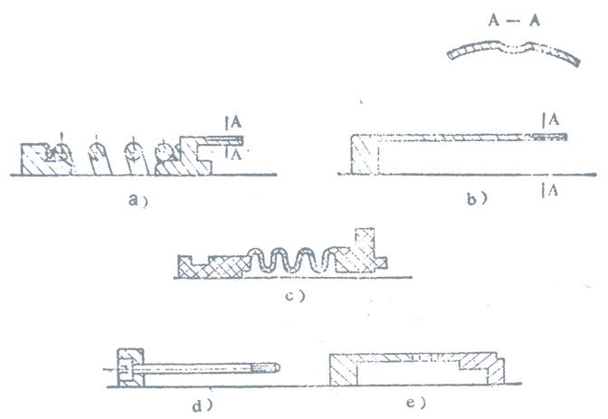 機(jī)械密封動(dòng)環(huán)傳動(dòng)方式