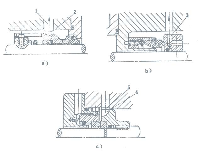 具有泵作用的循環(huán)冷卻結構